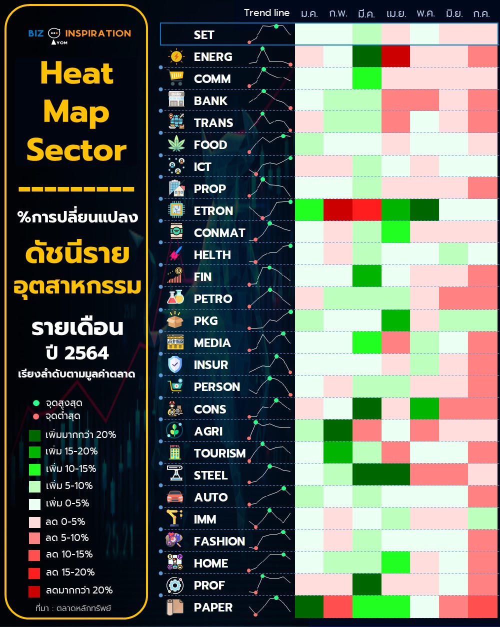 Heat Map Sector - Heat Map Sector %E0%B8%94%E0%B8%B1%E0%B8%8A%E0%B8%99%E0%B8%B5%E0%B8%A3%E0%B8%B2%E0%B8%A2%E0%B8%AD%E0%B8%B8%E0%B8%95 %E0%B8%81.%E0%B8%84.64 